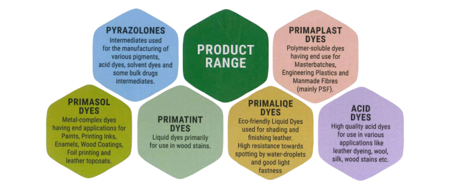 About Prima Chemicals | Chemical Manufacturing Company